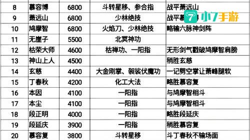 天龙八部哪个门派厉害
