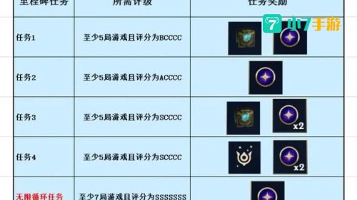 lol收集成就