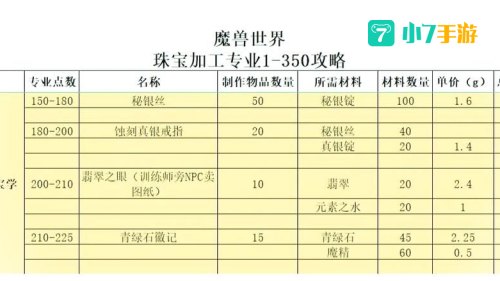 珠宝加工攻略