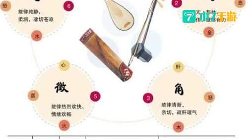 宫商角羽打一成语