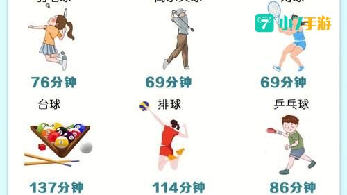 运动一定要30分钟才能消耗脂肪吗